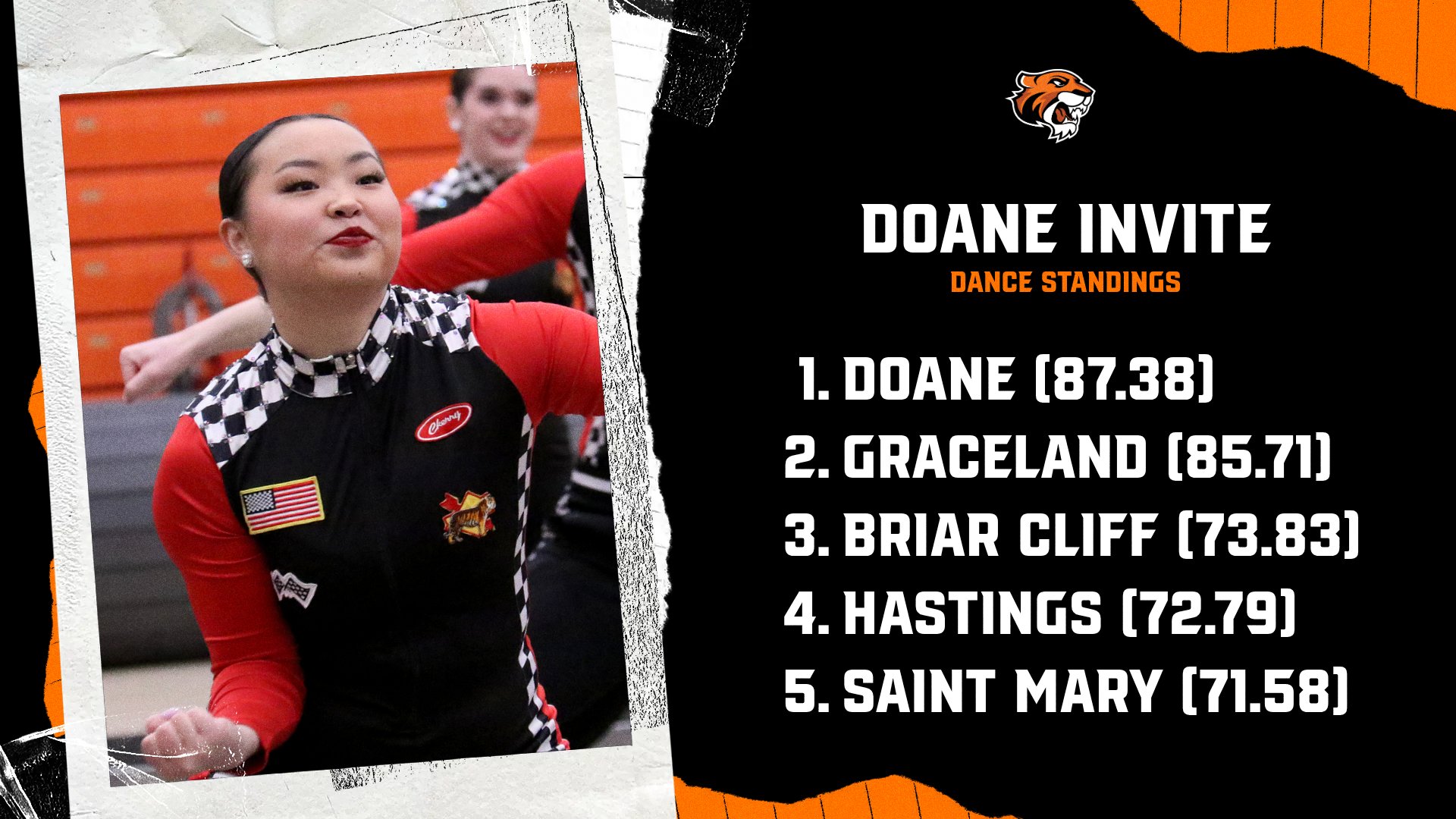 Dance Wins Home Invite with Improved Scoring