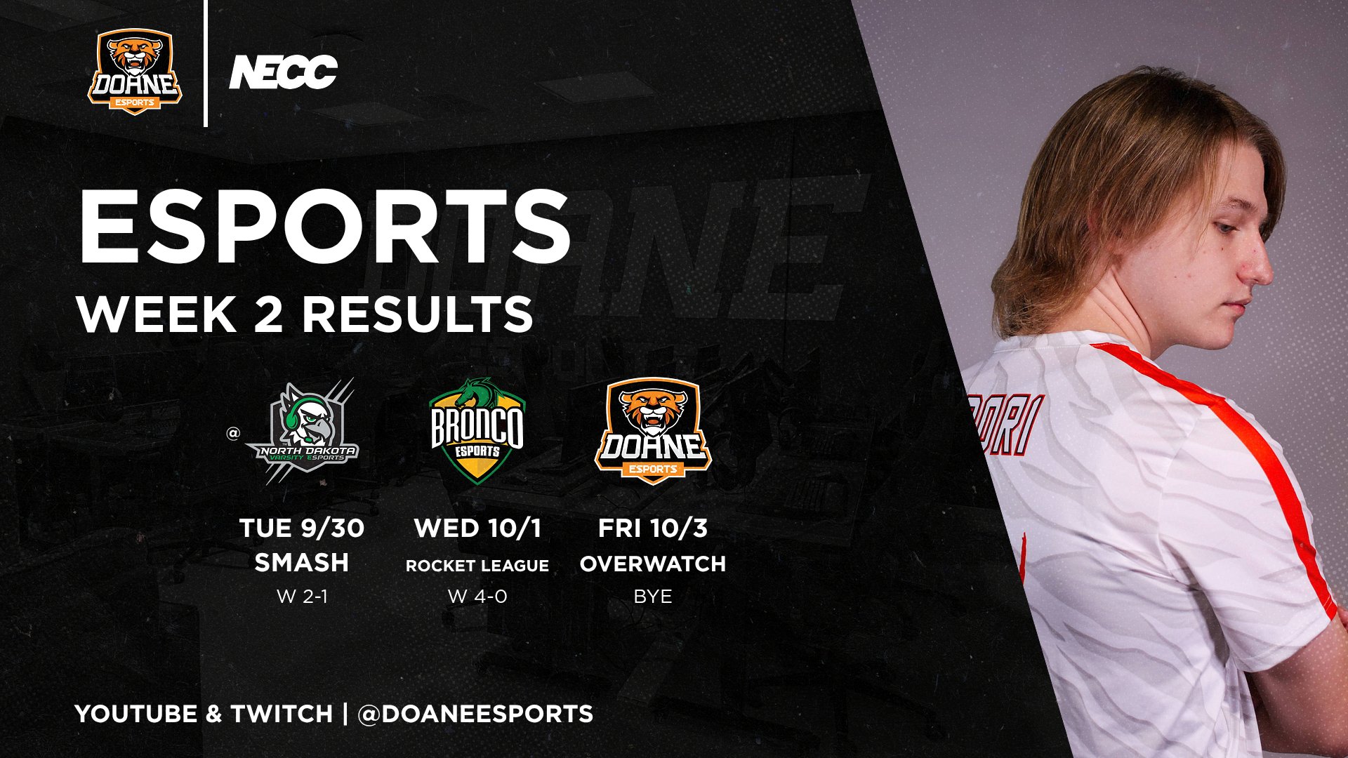 Week 2 Recap of Action for Esports