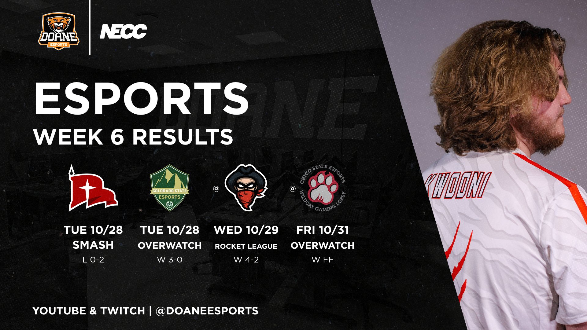Week 6 Esports Recap Includes Win Over Texas Tech