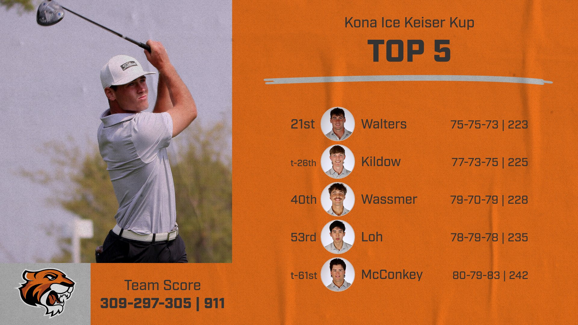 Men's Golf Opens 2026 Slate in Florida