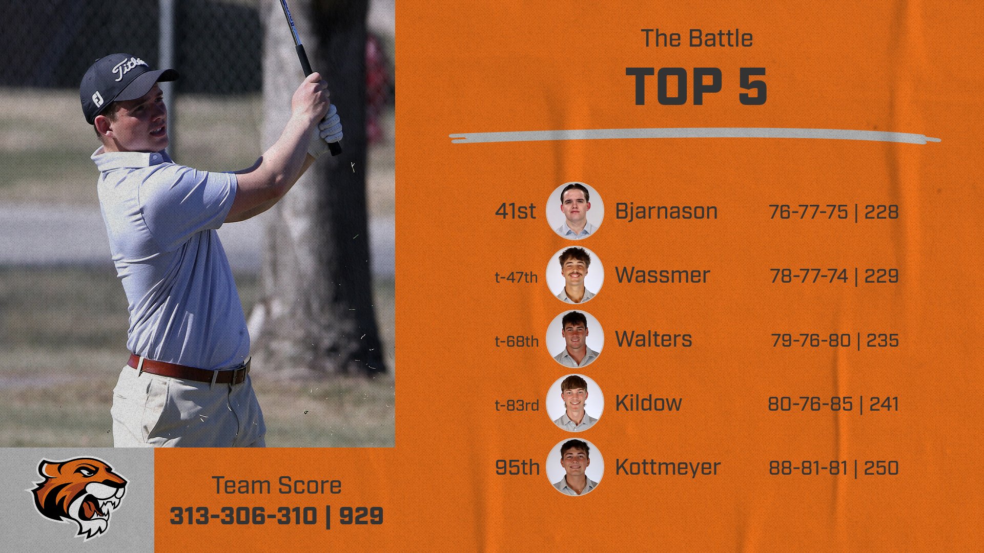 Men's Golf Competes with National Field in Arizona