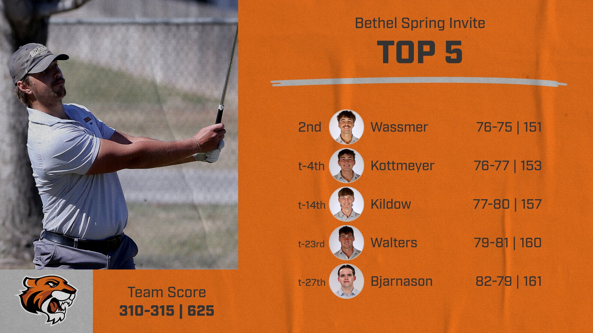 Men's Golf Ties for Second in Kansas