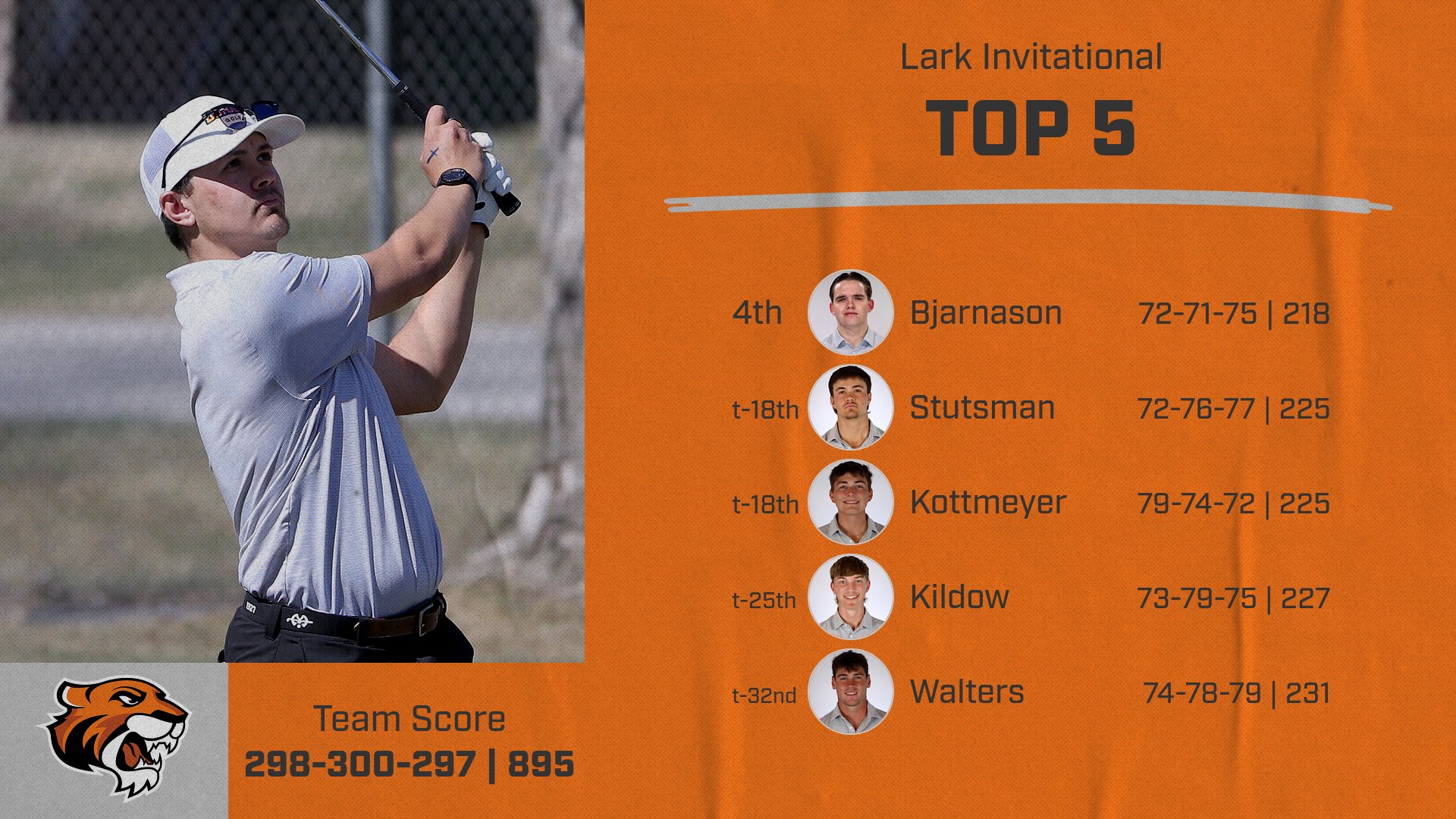 Men's Golf Competes at Lark Invitational