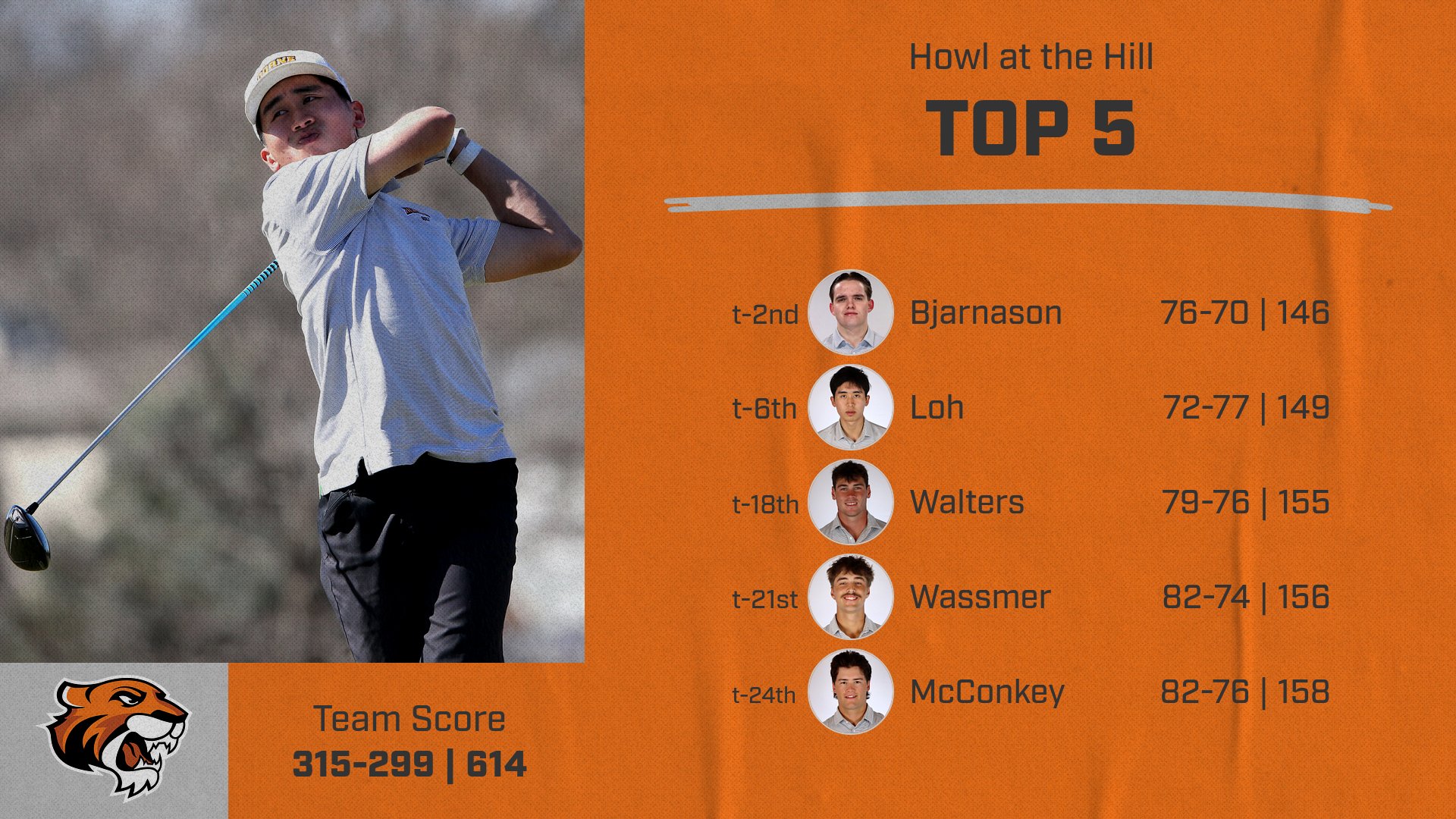 Men's Golf Places Third at NWU Invite