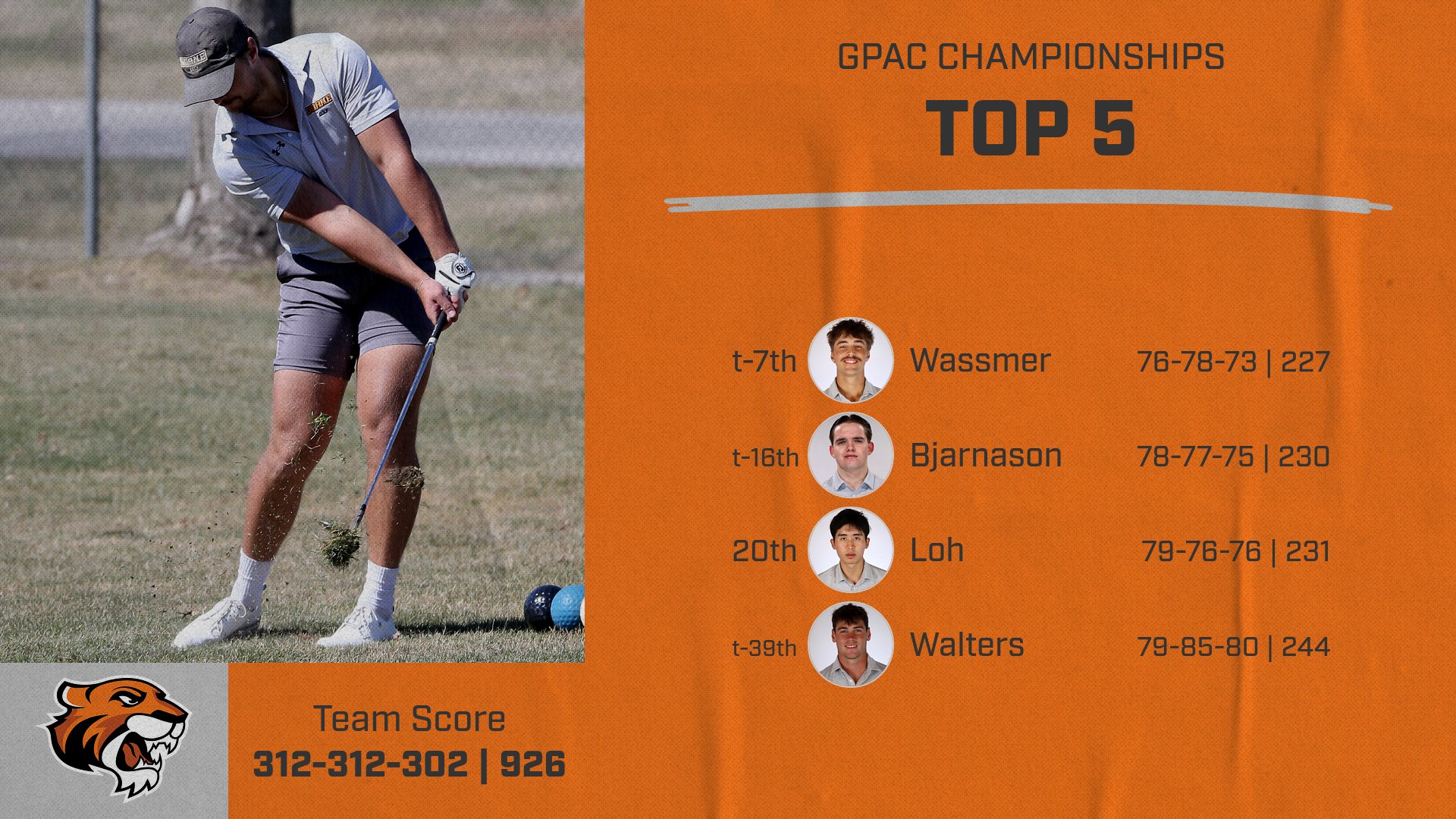 Men's Golf Places Fifth at GPAC Championships