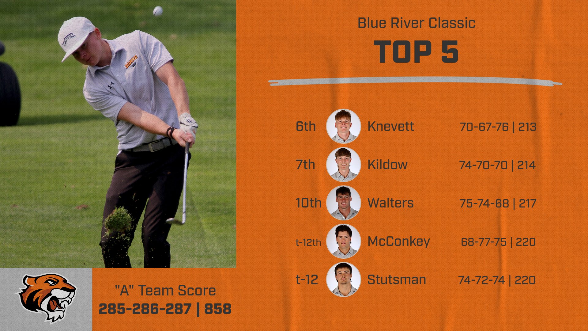 Men's Golf Notches School Record to Place Second