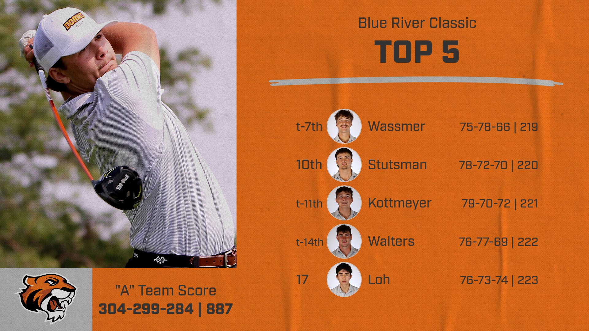 Men's Golf Places Fourth at Siouxland Invite