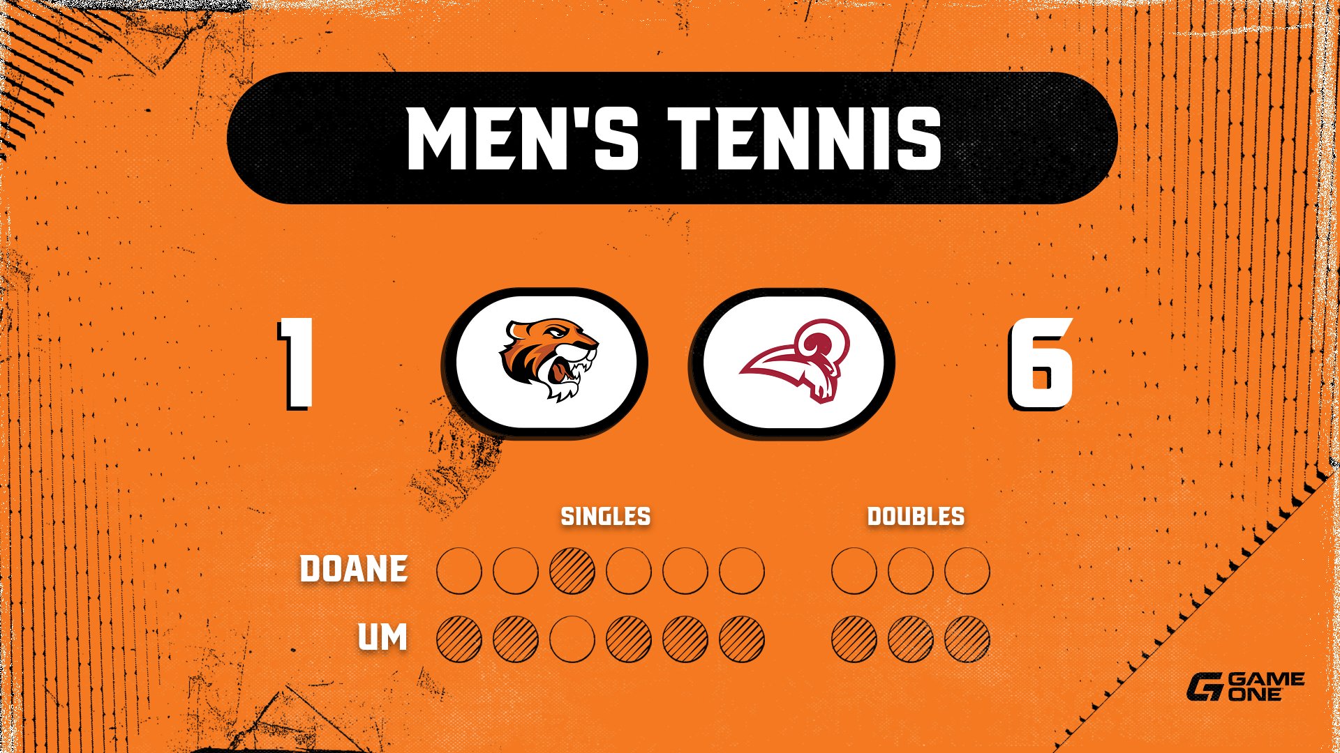 Men's Tennis Drops Opener in Mobile Double-Dip