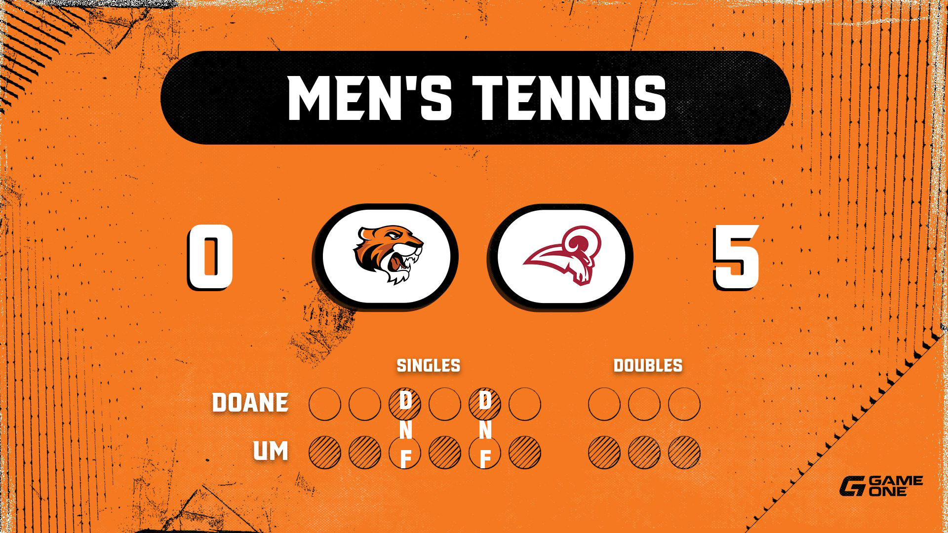Men's Tennis Falls in Shortened Match with Mobile
