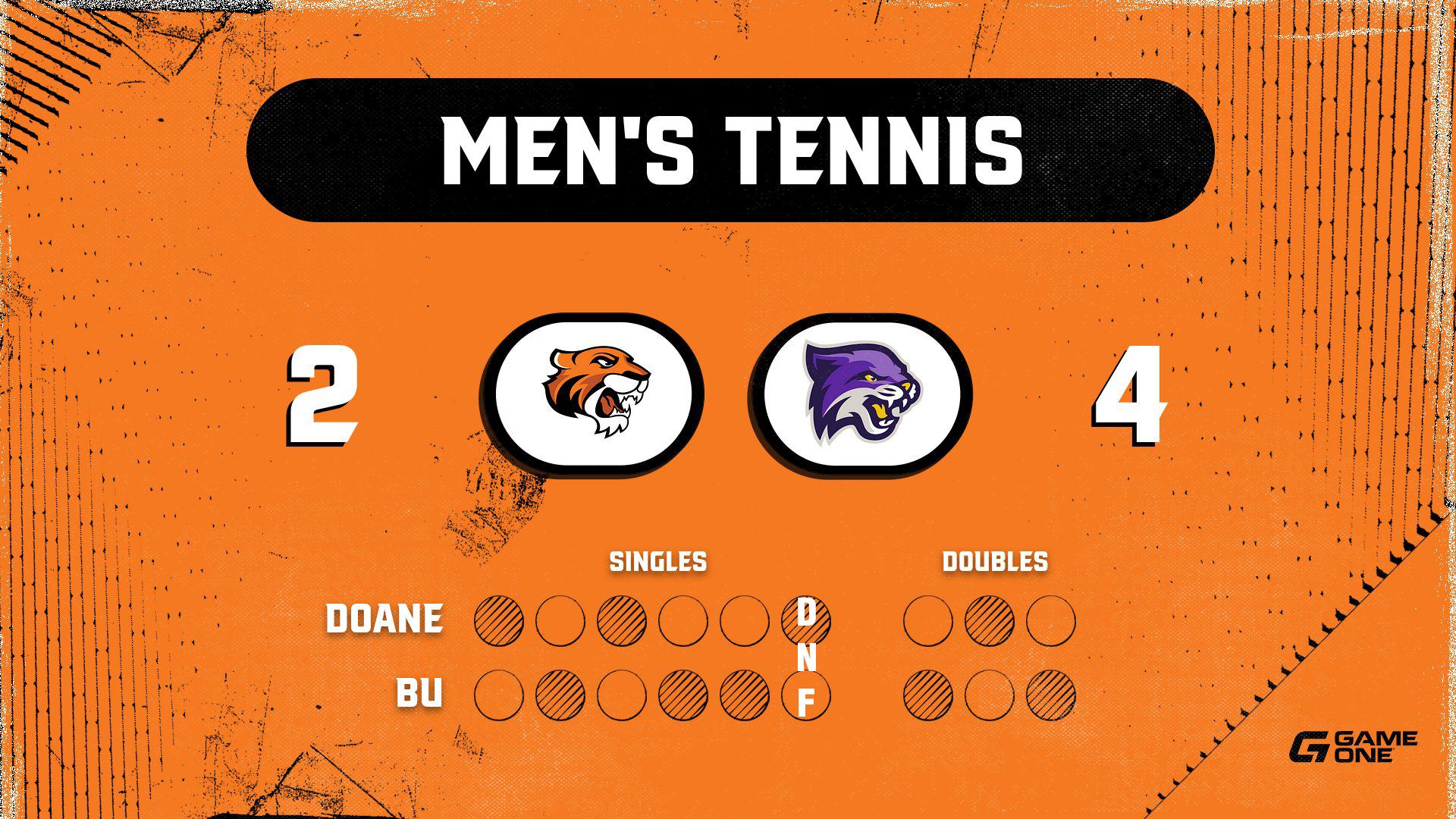 Men's Tennis Edged by Bethel (TN) in Alabama