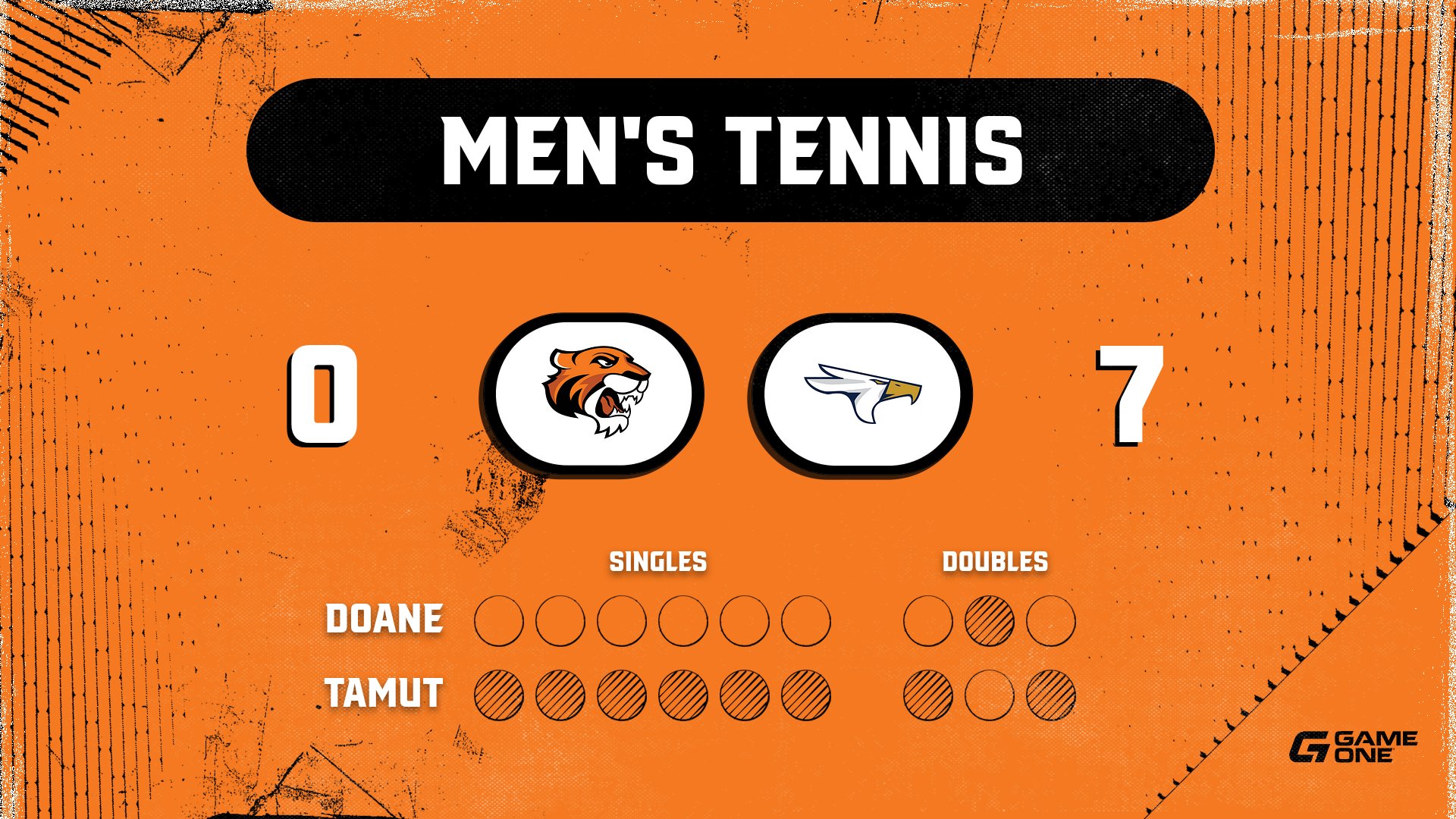 Men's Tennis Closes Out Spring Break Trip