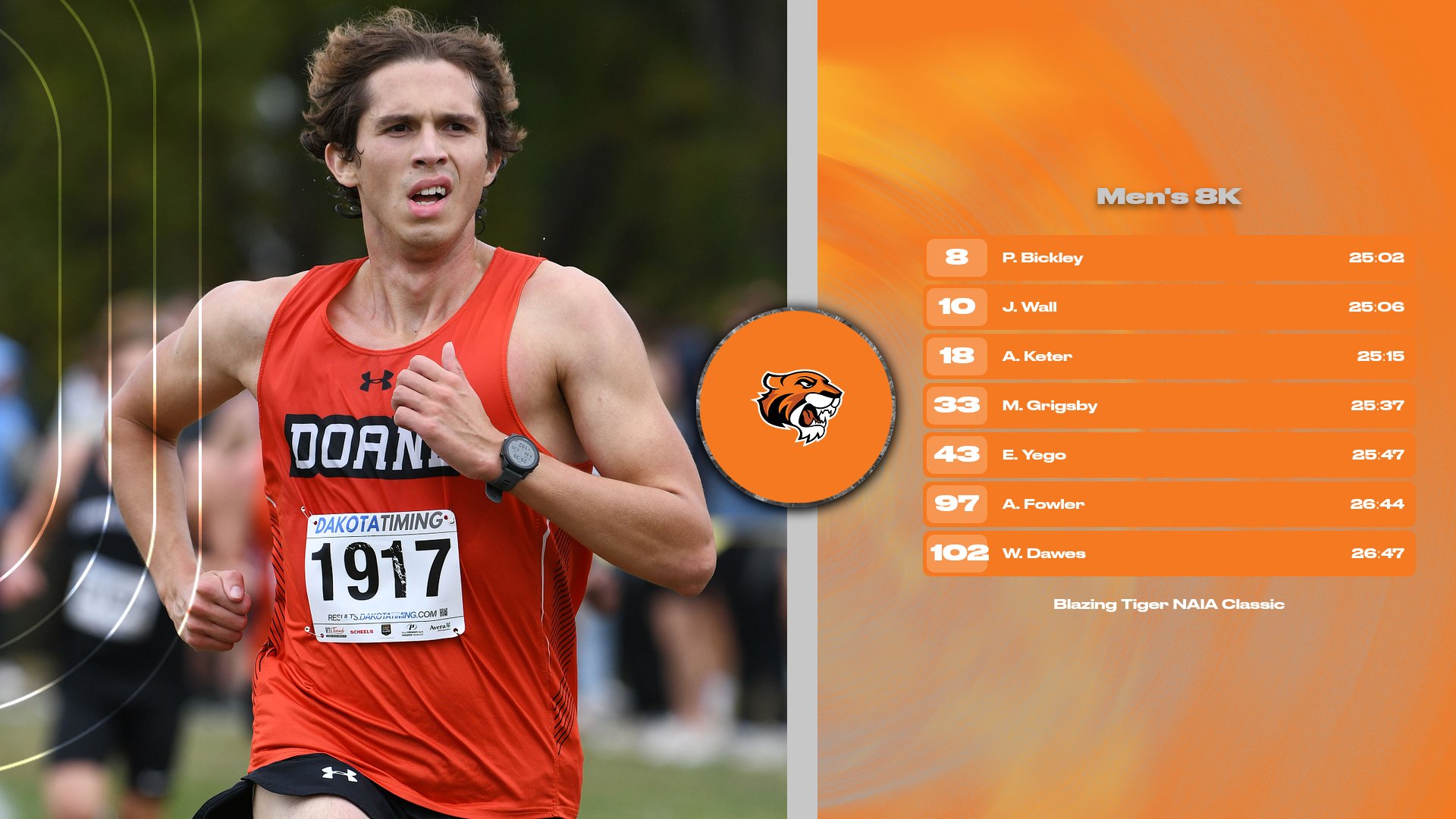 Men's Cross Country Preps for GPAC Meet by Placing Third at Blazing Tiger