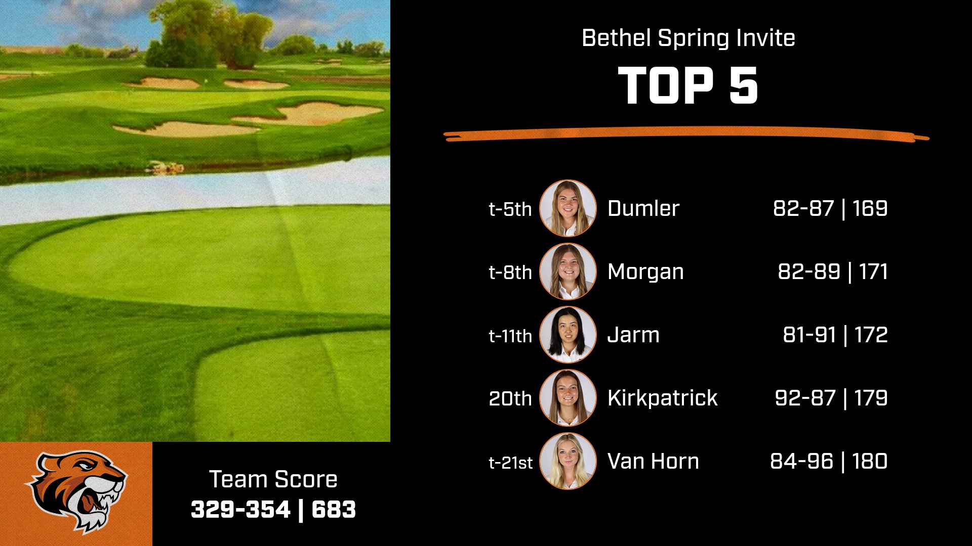 Women's Golf Places Second at Bethel Spring Invite
