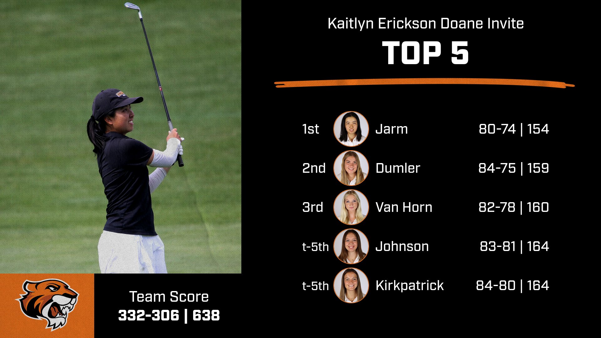 Jarm Wins Home Invite; Tigers Take Team Crown