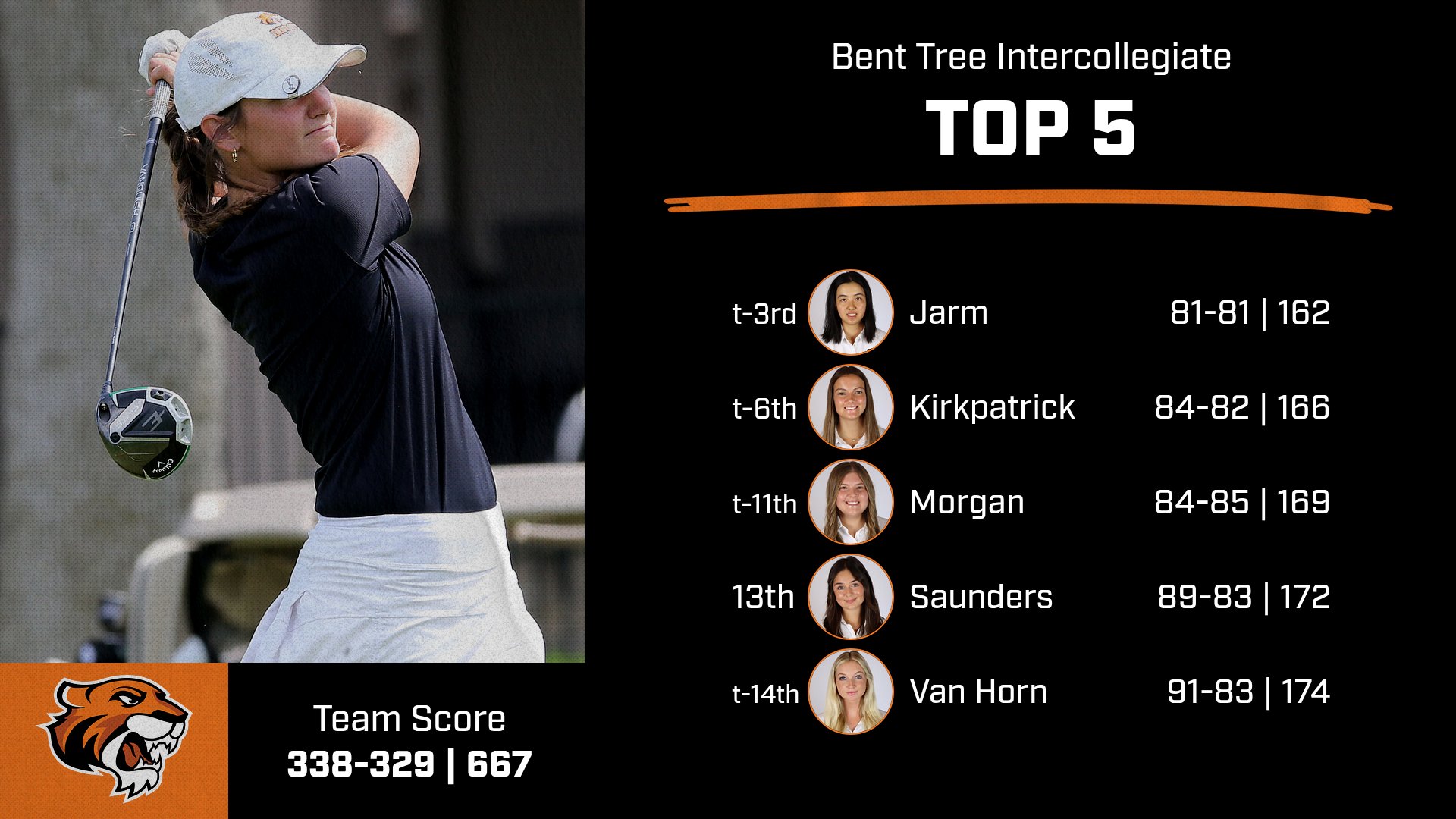 Women's Golf Takes Runner-Up at Bent Tree Intercollegiate