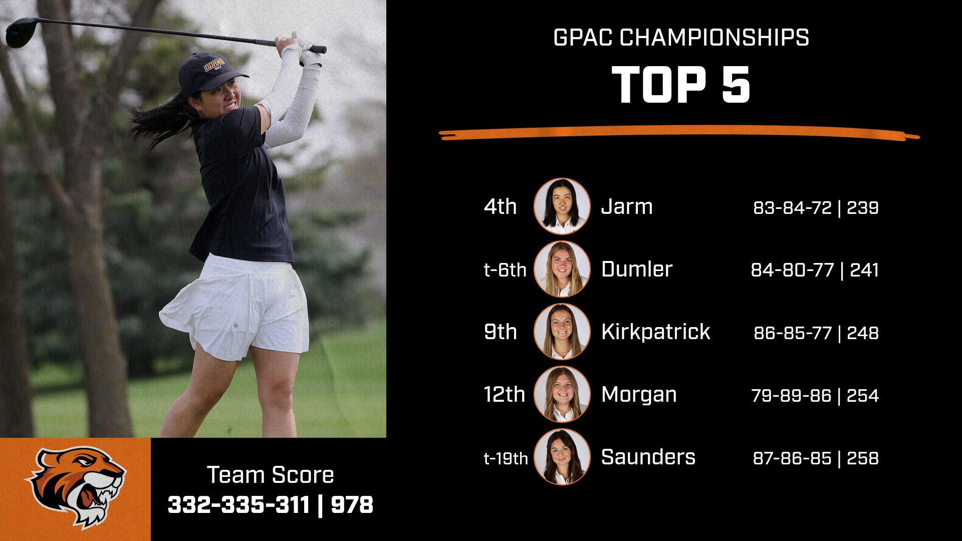 Women's Golf Finishes Second at GPAC Championships