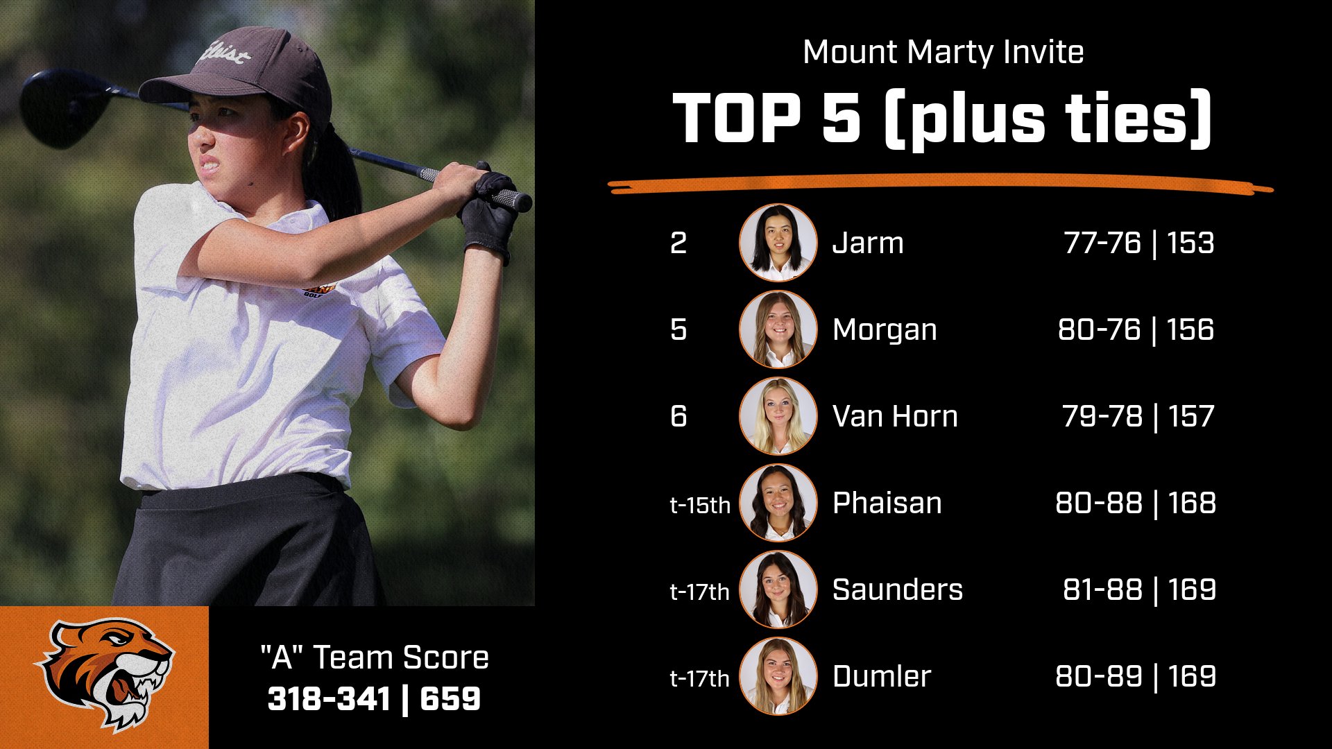 Women's Golf Places Second at Mount Marty Invite