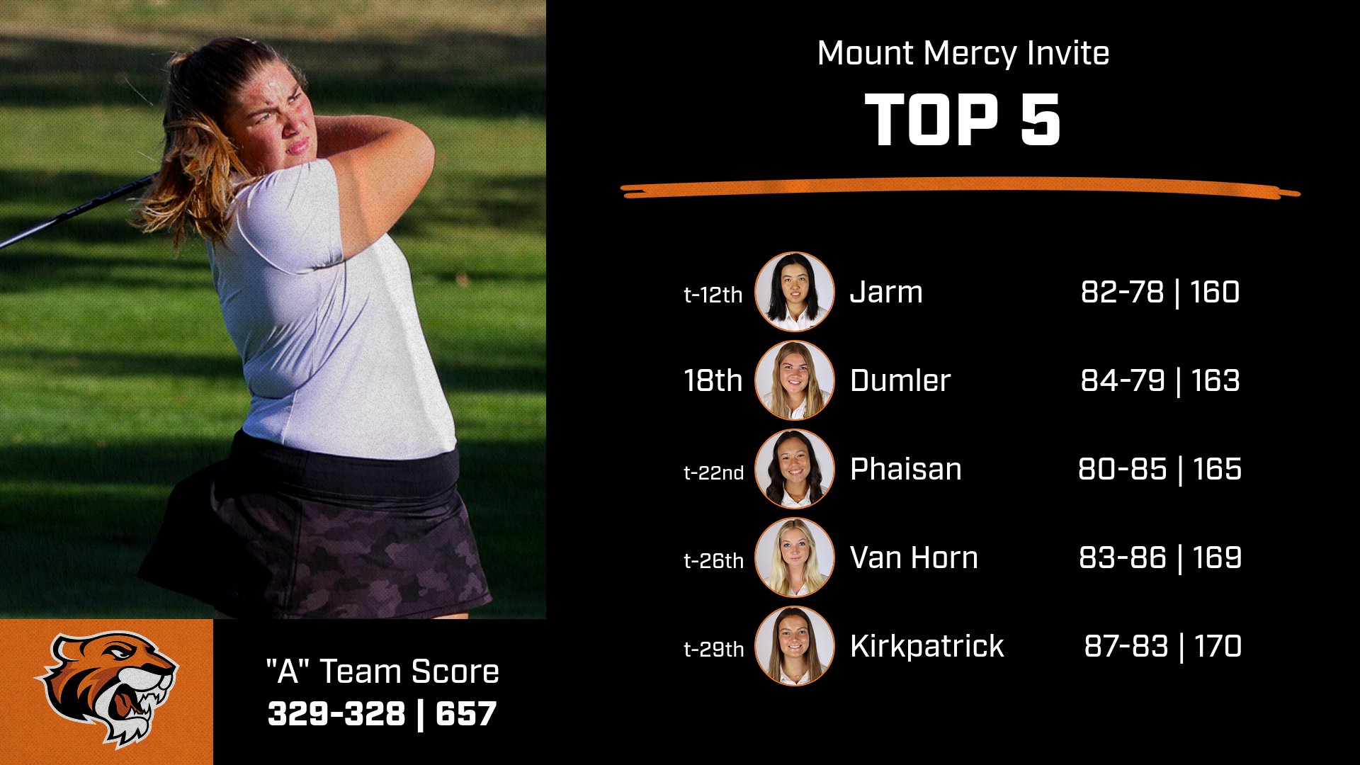 Women's Golf Places Fourth at Mount Mercy Invite