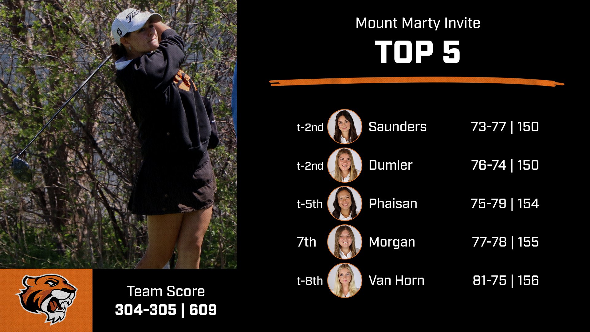 Women's Golf Wins at Tatanka GC with Record Performance
