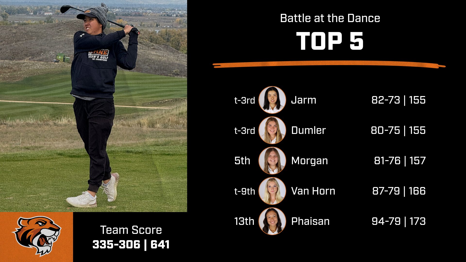 Women's Golf Places Second in Colorado Meet
