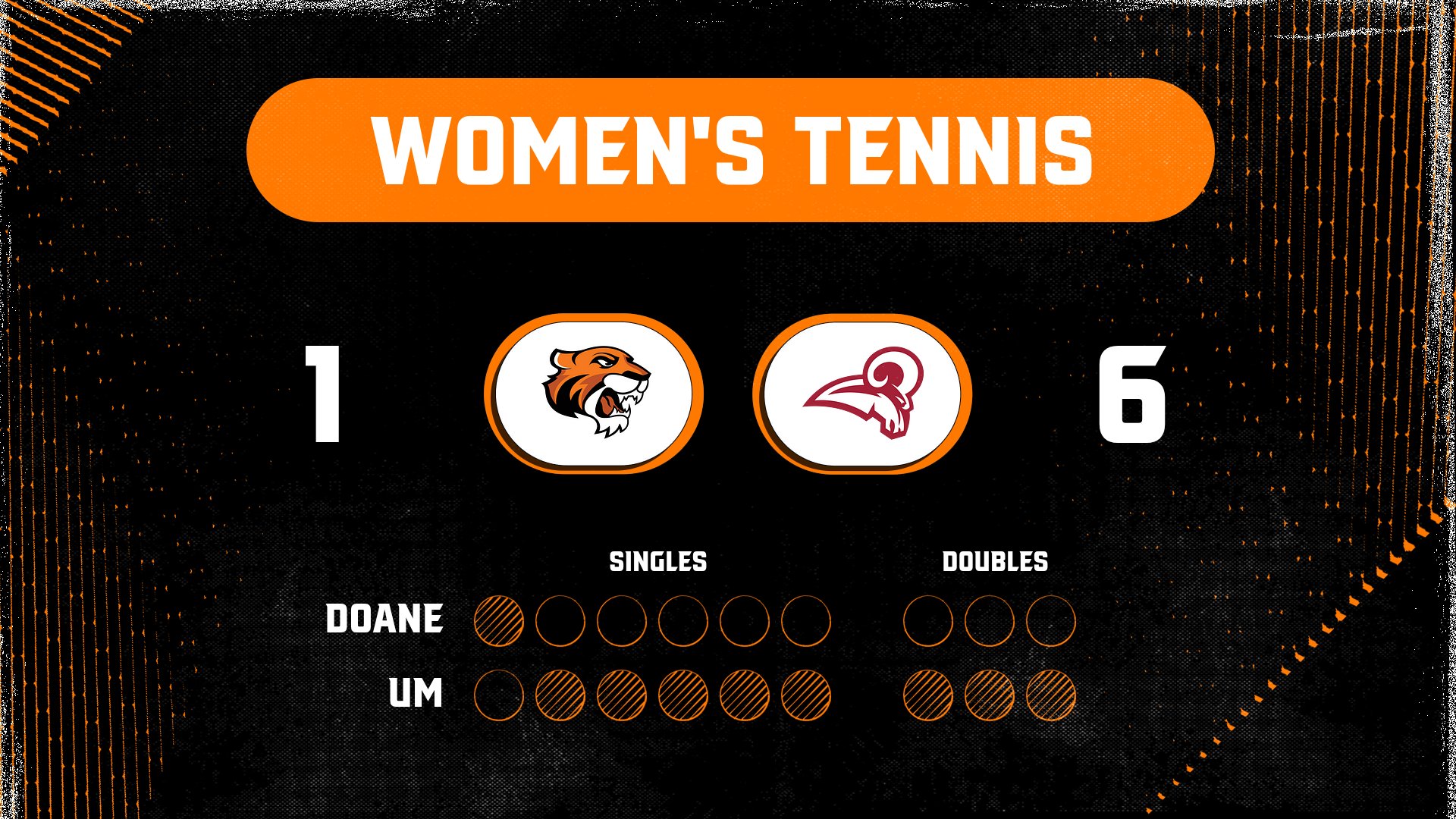 Women's Tennis Drops Opening Match at Mobile