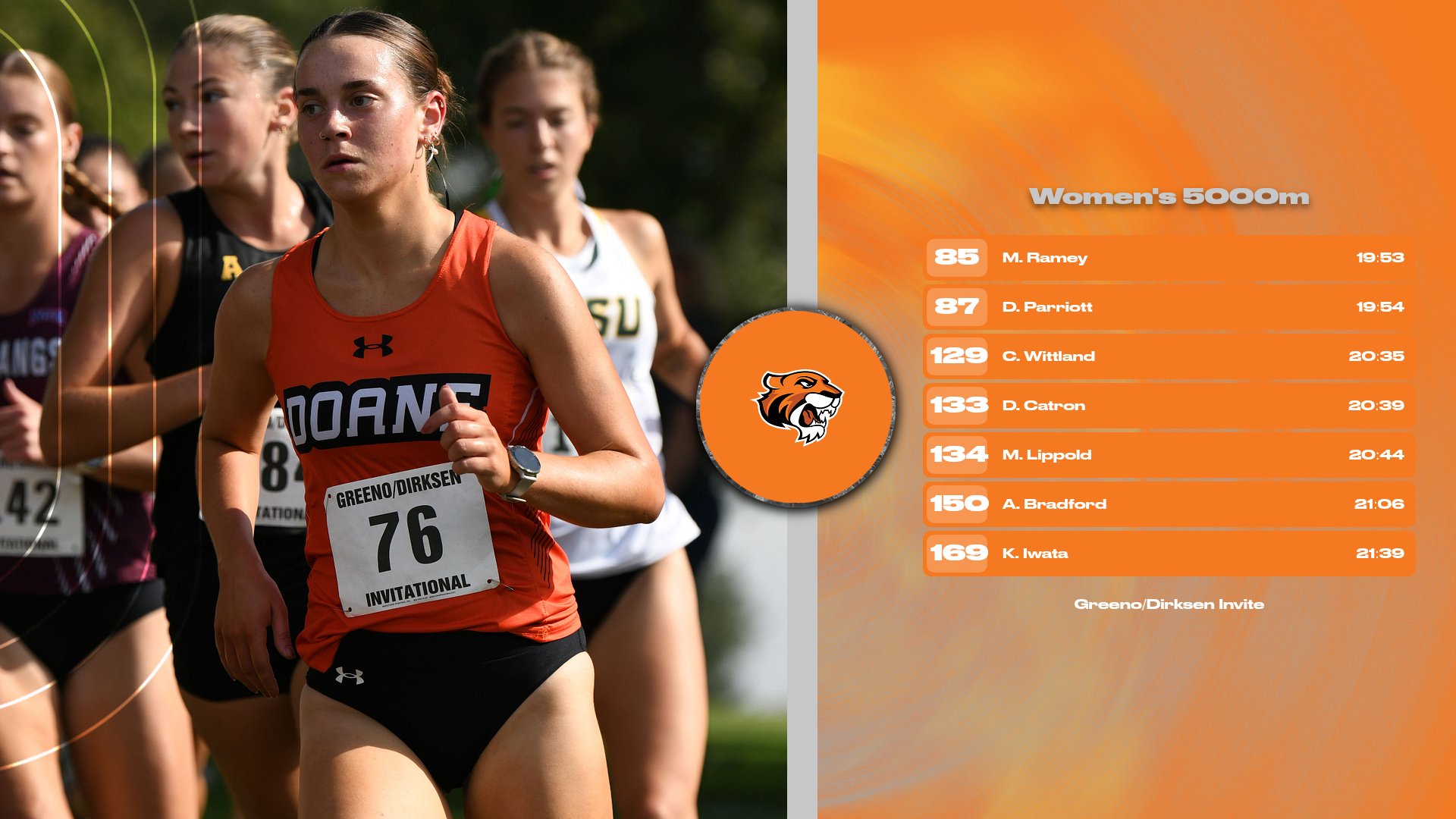 Women's Cross Country Takes Part in Greeno/Dirksen Invite